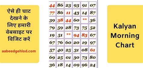 kalyan matkà result panel|kalyan morning panel chart.